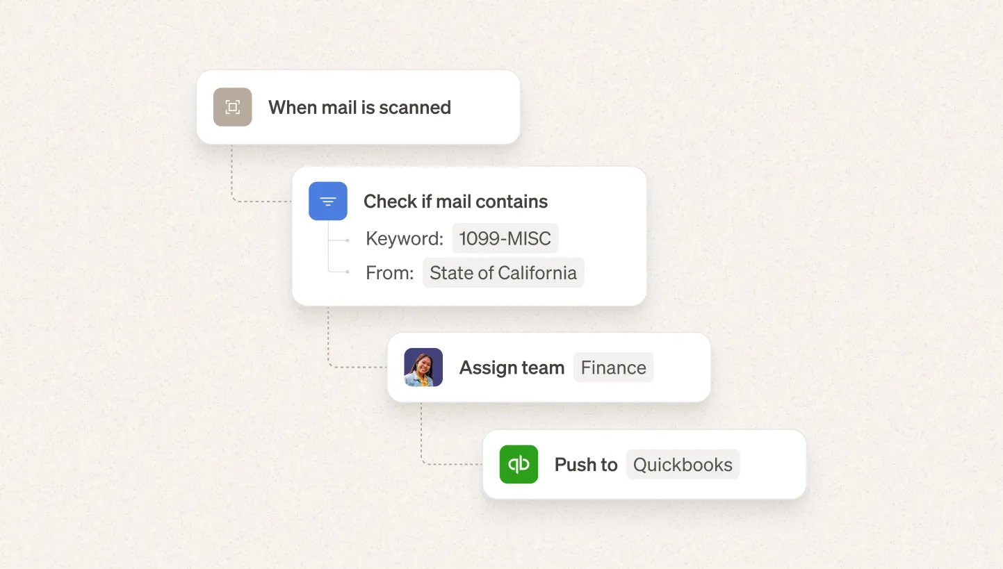 Screenshot of an automated mail workflow rule: when mail is scanned, check for keyword and sender, assign to the finance team, and push the data to QuickBooks.